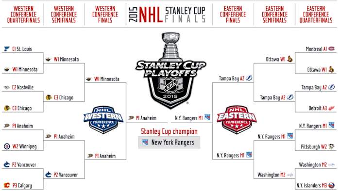 nhl-playoffs_sarah-kwak_crystal-ball.jpeg